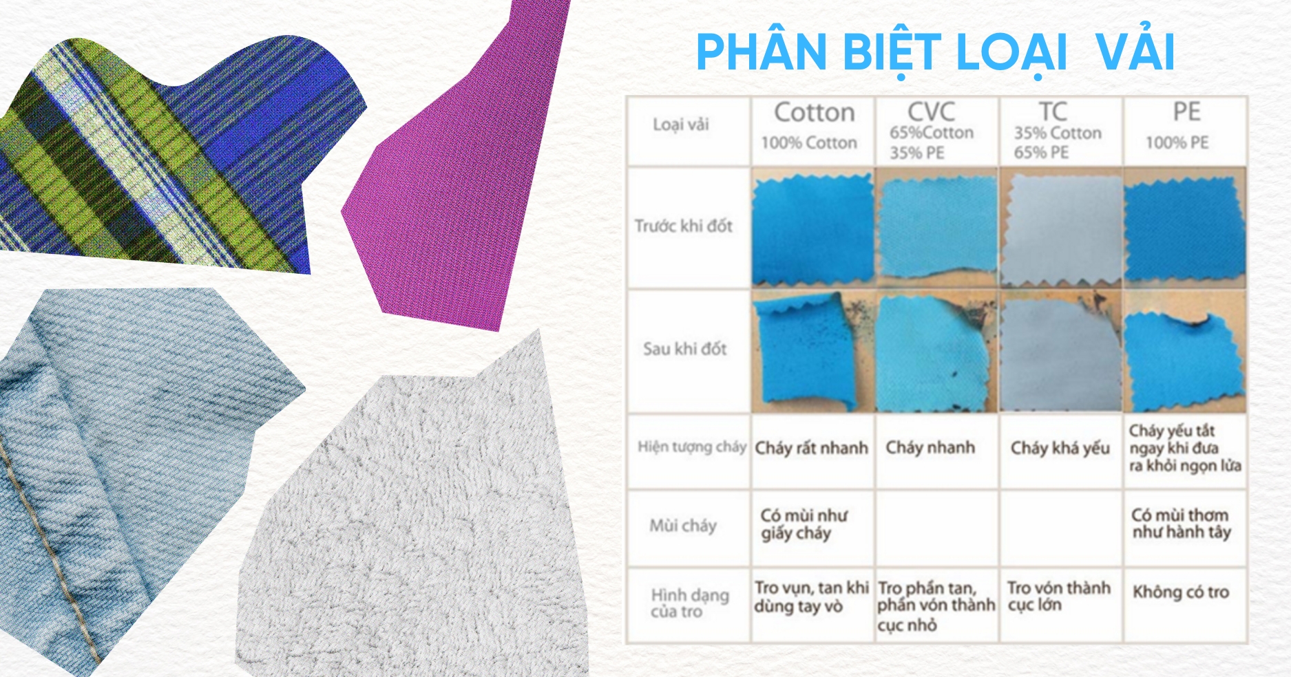 Bỏ Túi Ngay Cách Phân Biệt Vải Cotton 100% và Cotton Pha